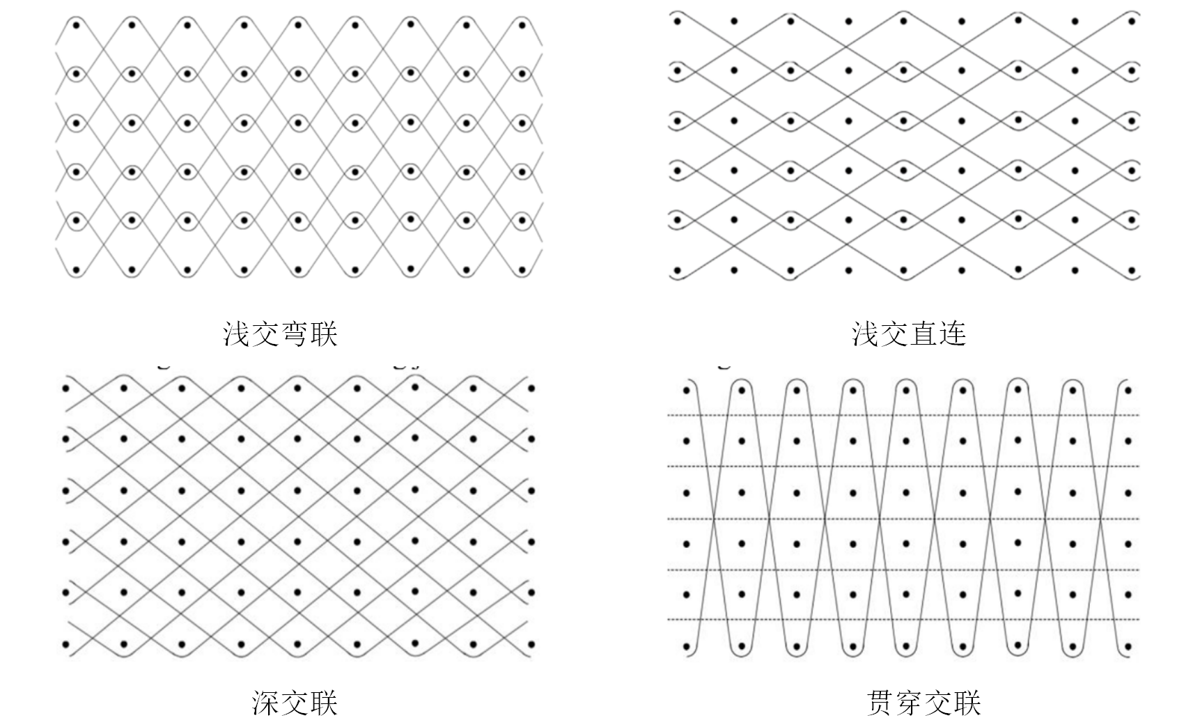 文章-编织方式7.png