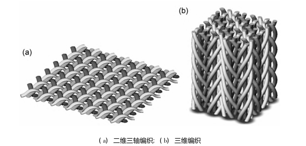 文章-编织方式8.png