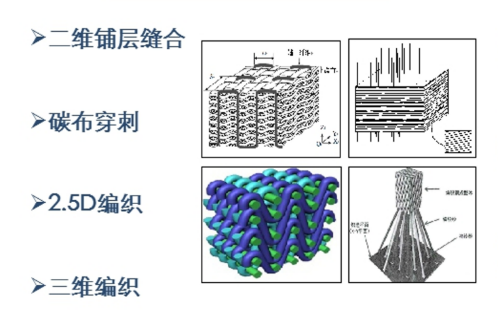 文章-编织方式1.png