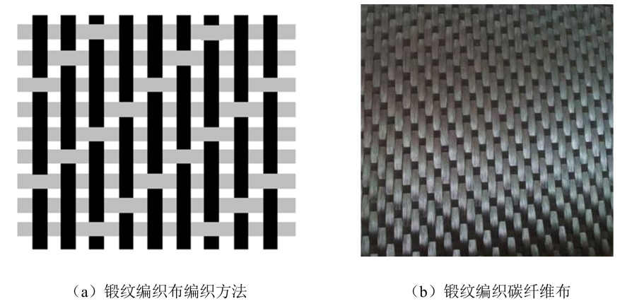 文章-编织方式4.png