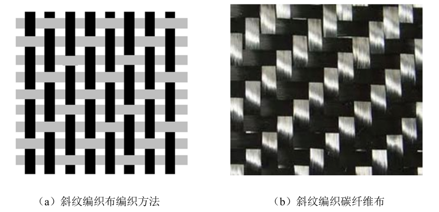 文章-编织方式3.png