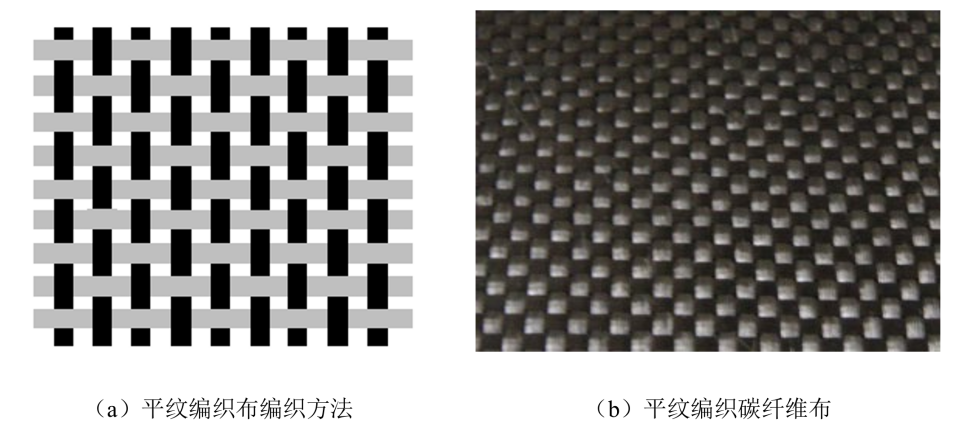 文章-编织方式2.png